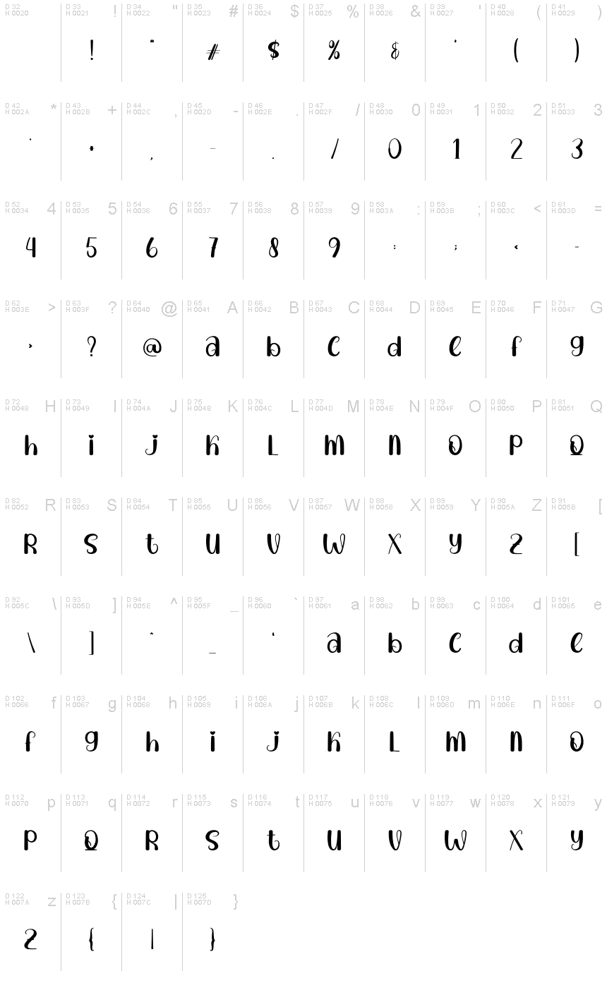 Basic Latin - charmap