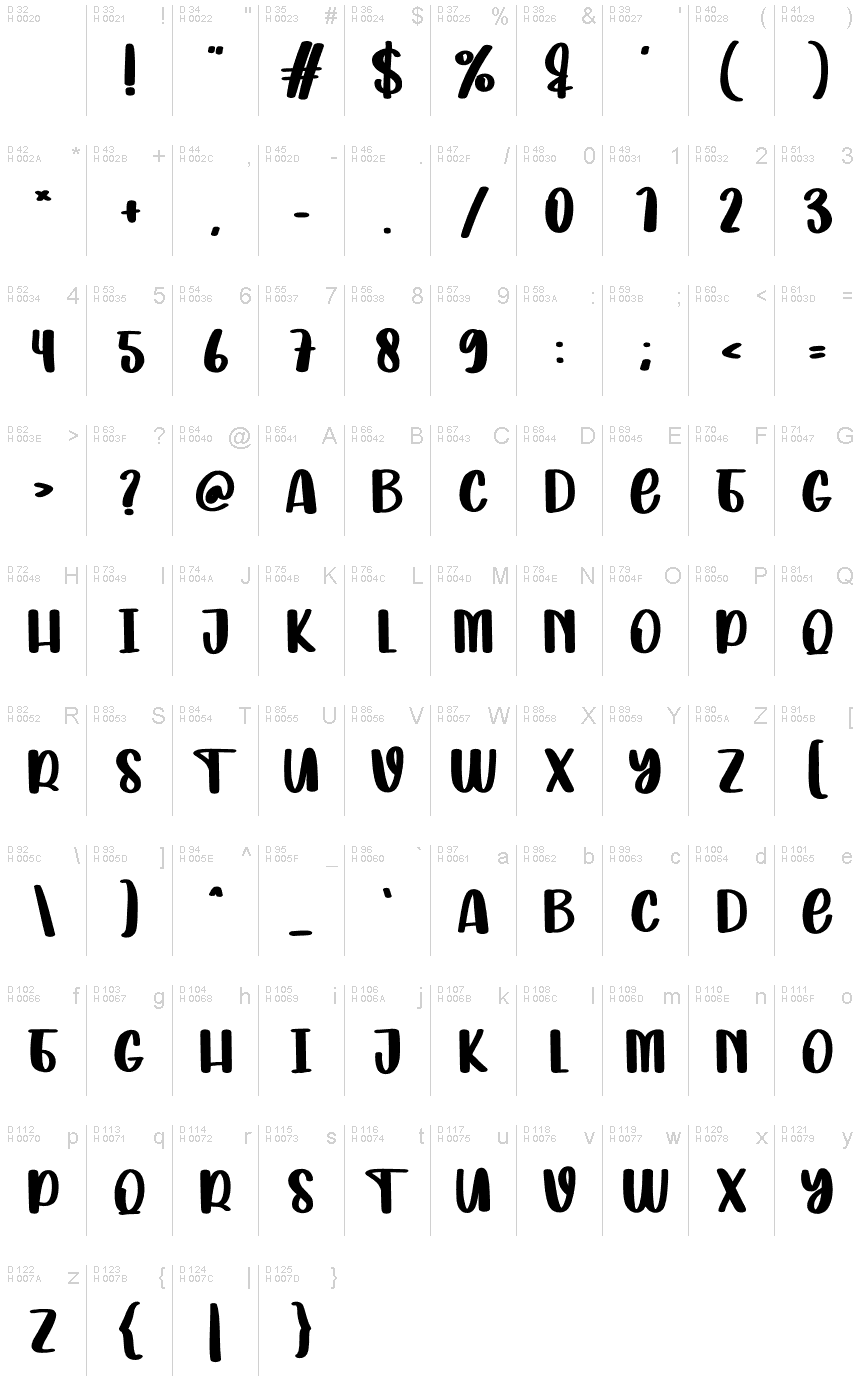 基本拉丁字母 - 字符地图