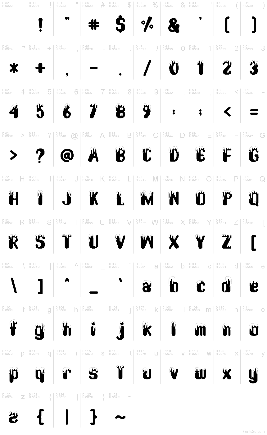 Latín básico - Mapa de caracteres