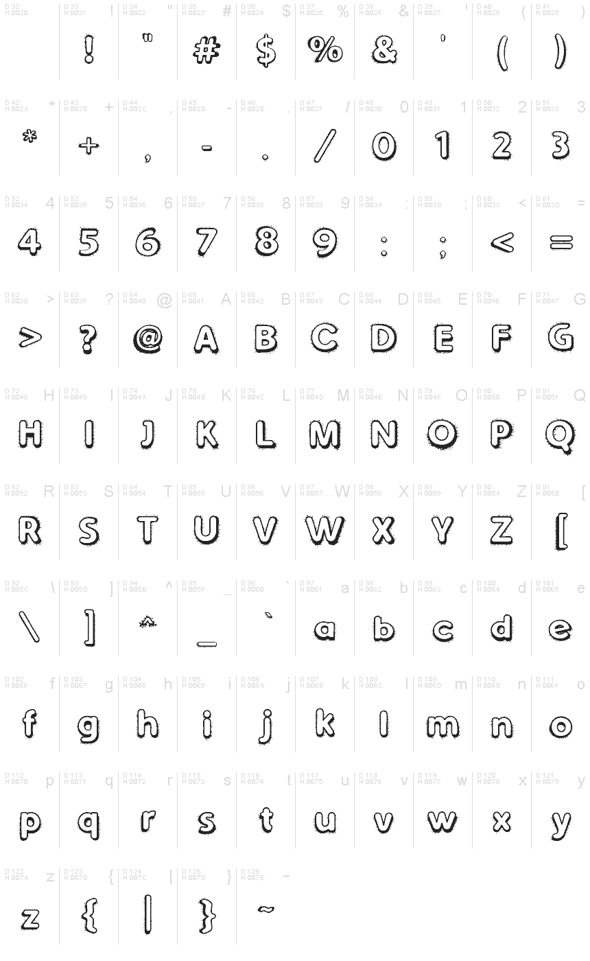 基本ラテン文字 - 文字マップ