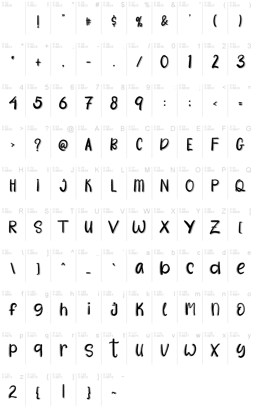 基本拉丁字母 - 字符地图