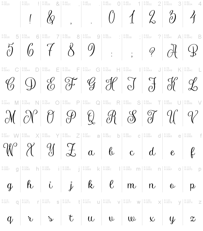 Latin de base - Table de caractères
