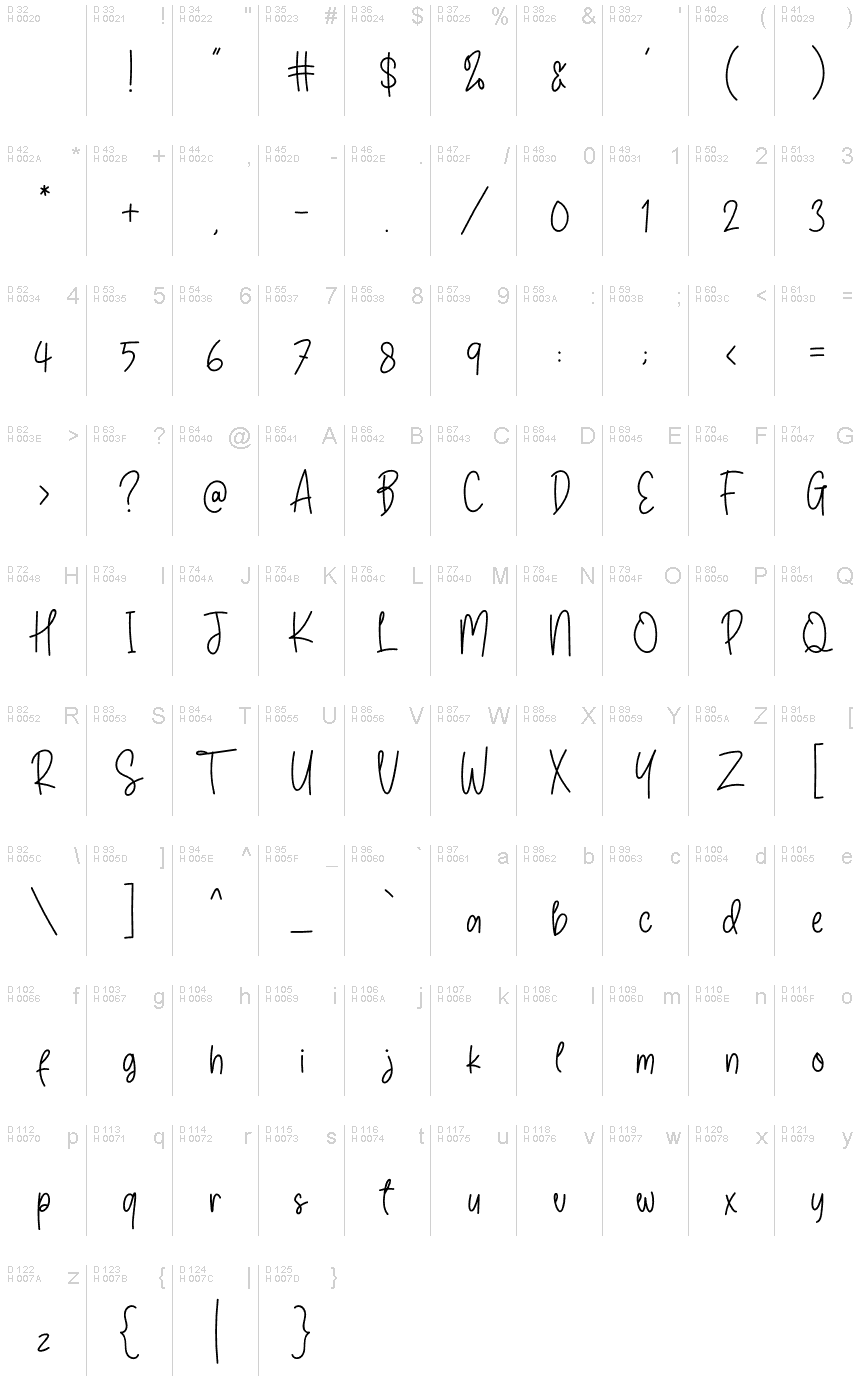 基本拉丁字母 - 字符地图