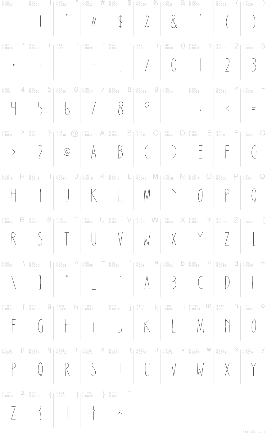 Podstawowy łaciński - Mapa znaków