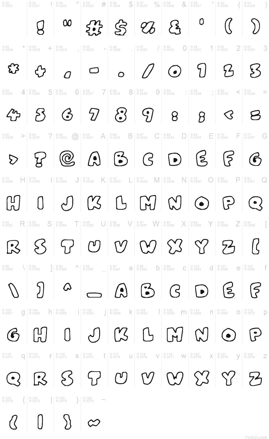 基本拉丁字母 - 字符地图