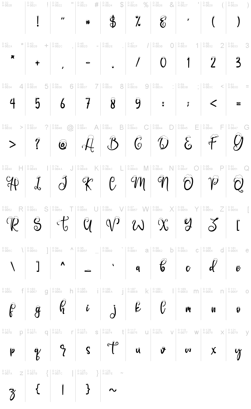 基本ラテン文字 - 文字マップ