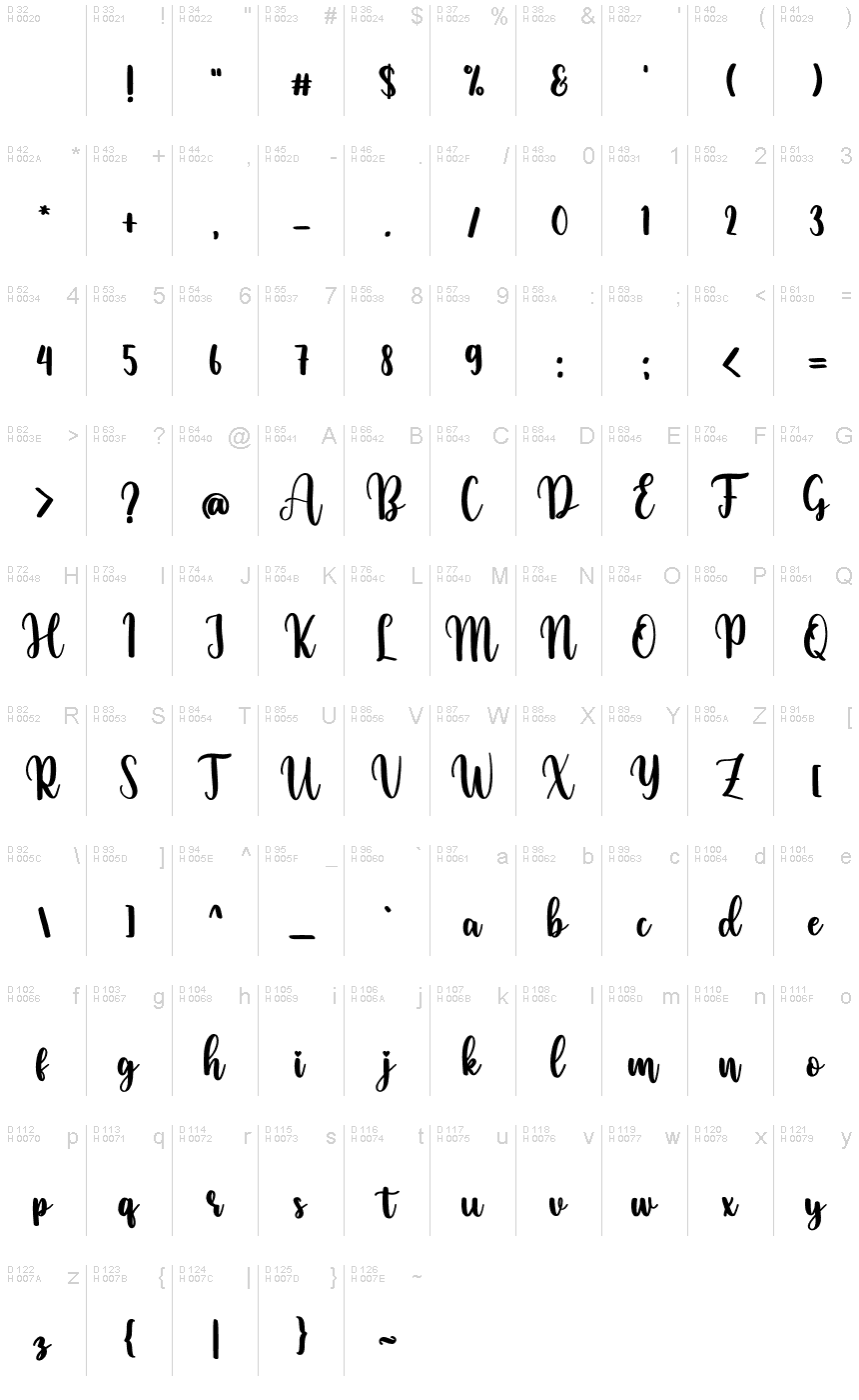 基本拉丁字母 - 字符地图