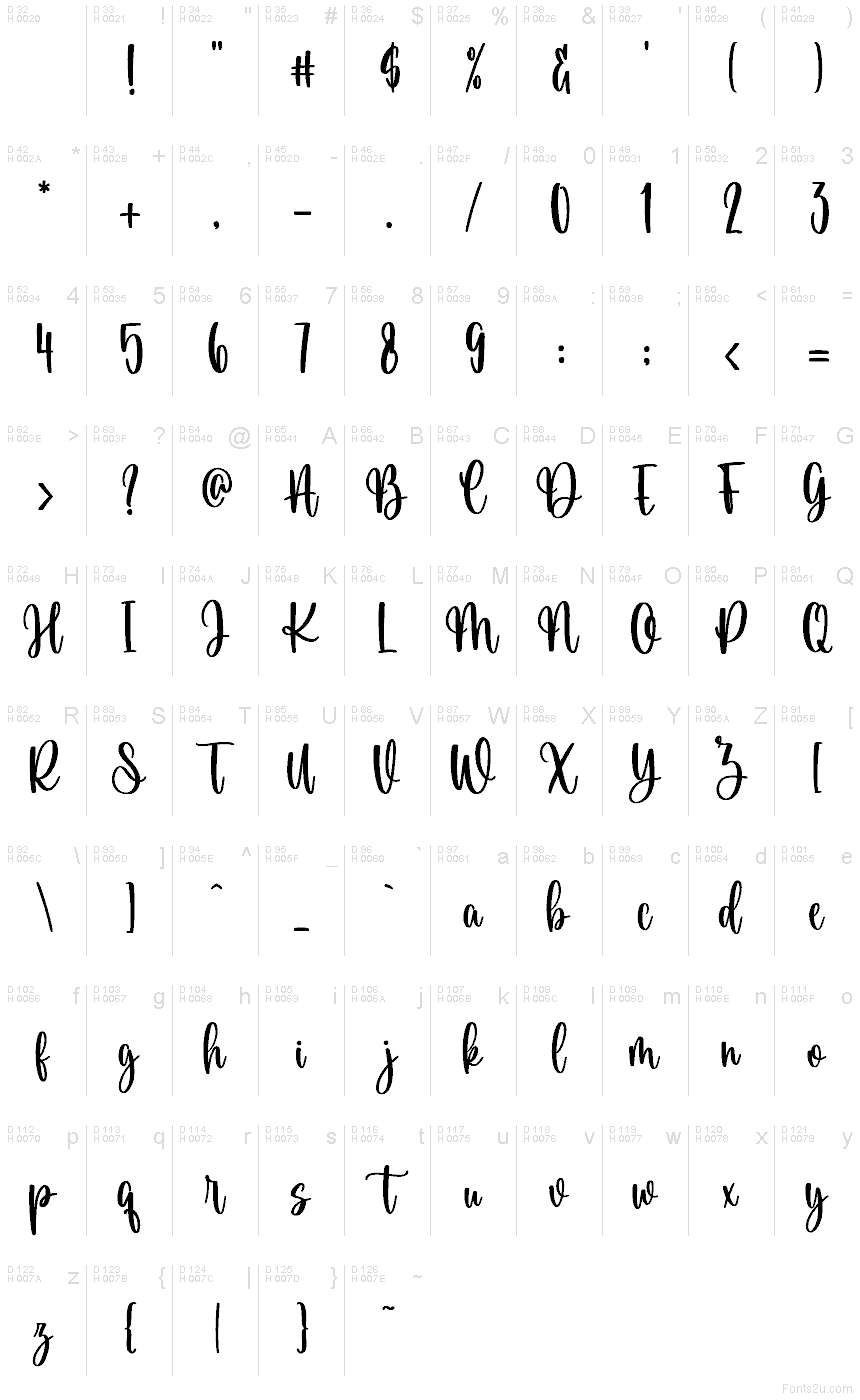 基本拉丁字母 - 字符地图