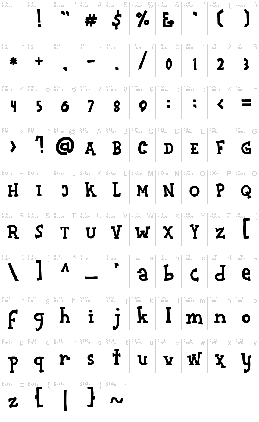 基本ラテン文字 - 文字マップ