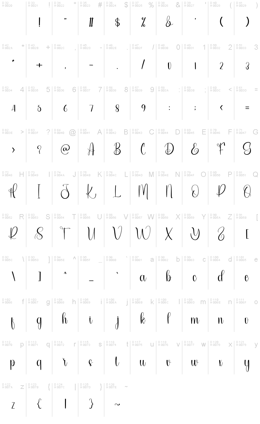 基本拉丁字母 - 字符地图