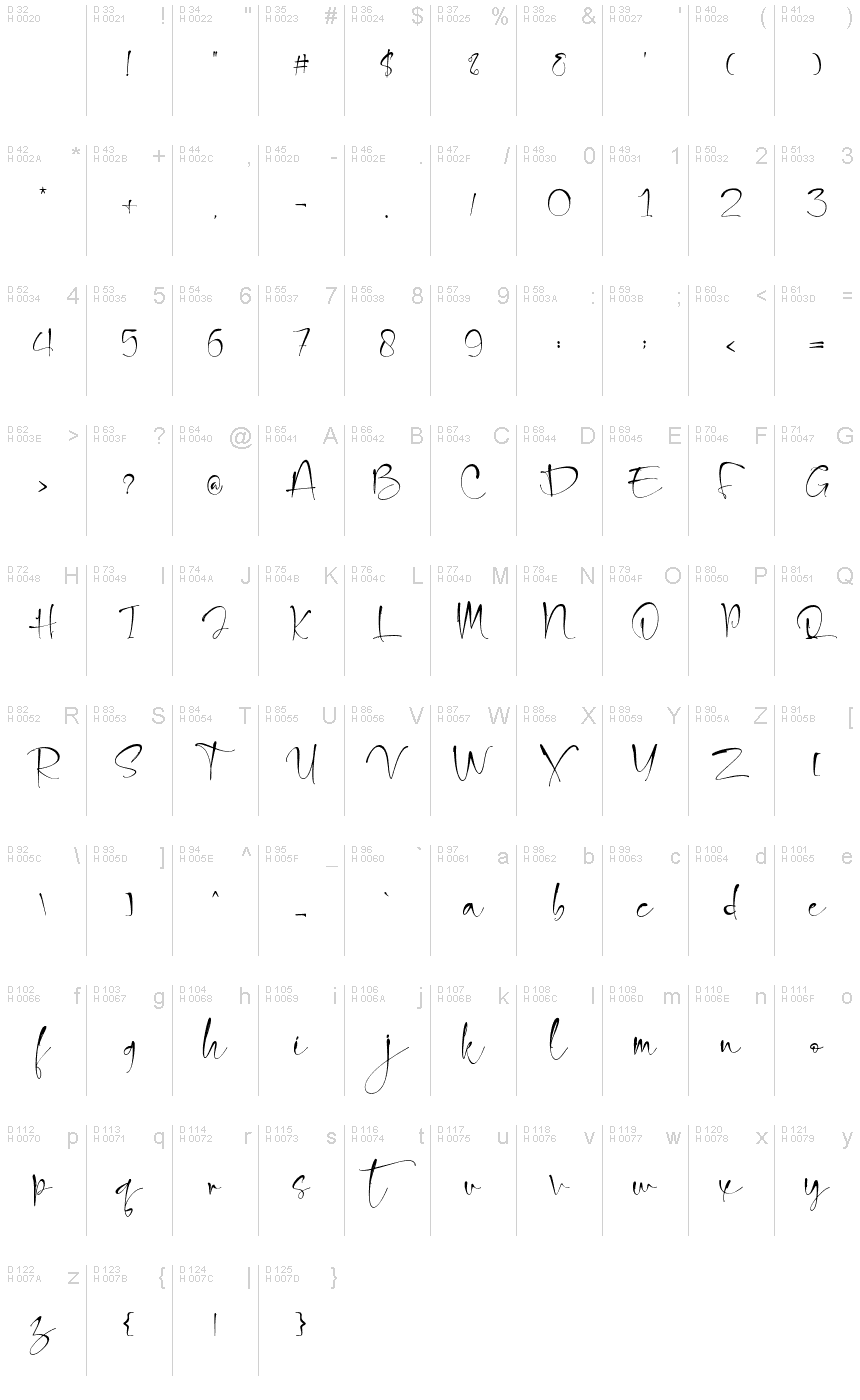 基本拉丁字母 - 字符地图