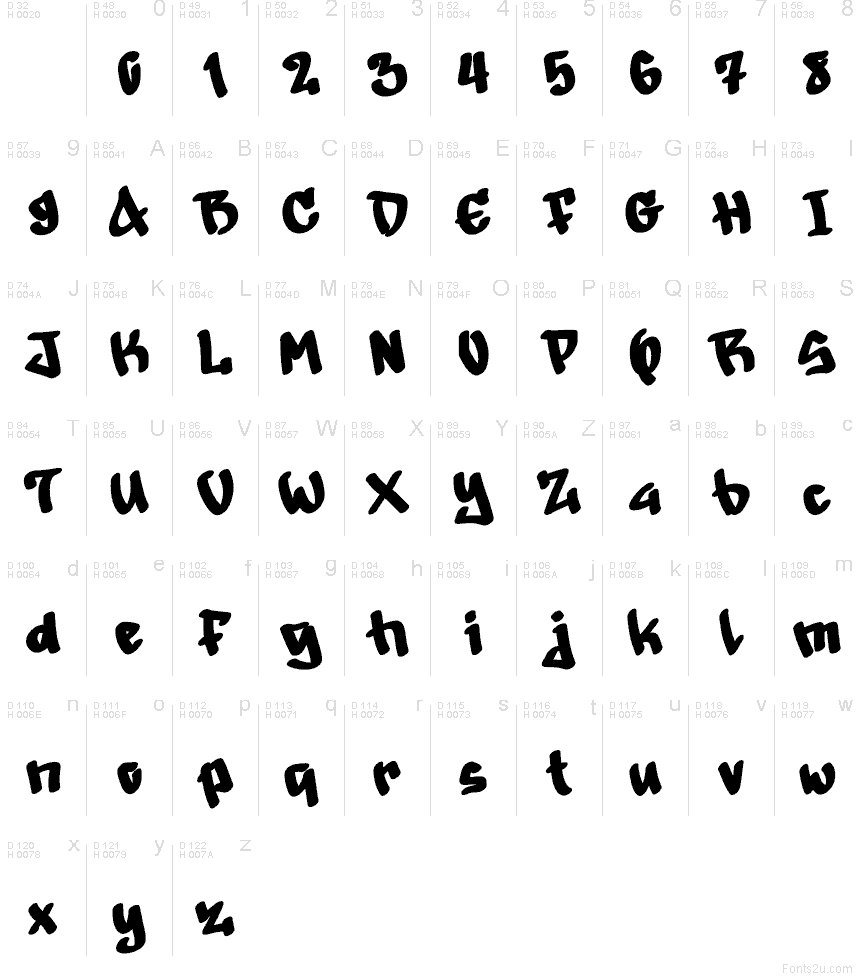 Latim básico - Mapa de caracteres