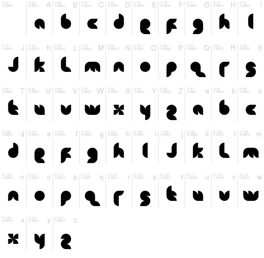 基本ラテン文字 - 文字マップ