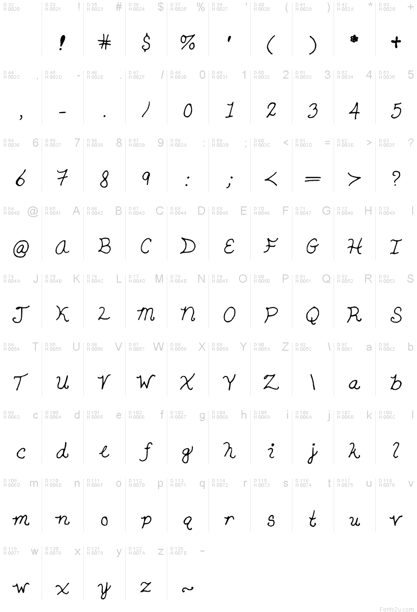 基本拉丁字母 - 字符地图
