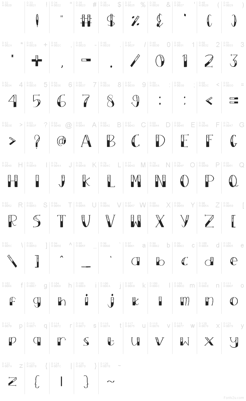 基本ラテン文字 - 文字マップ