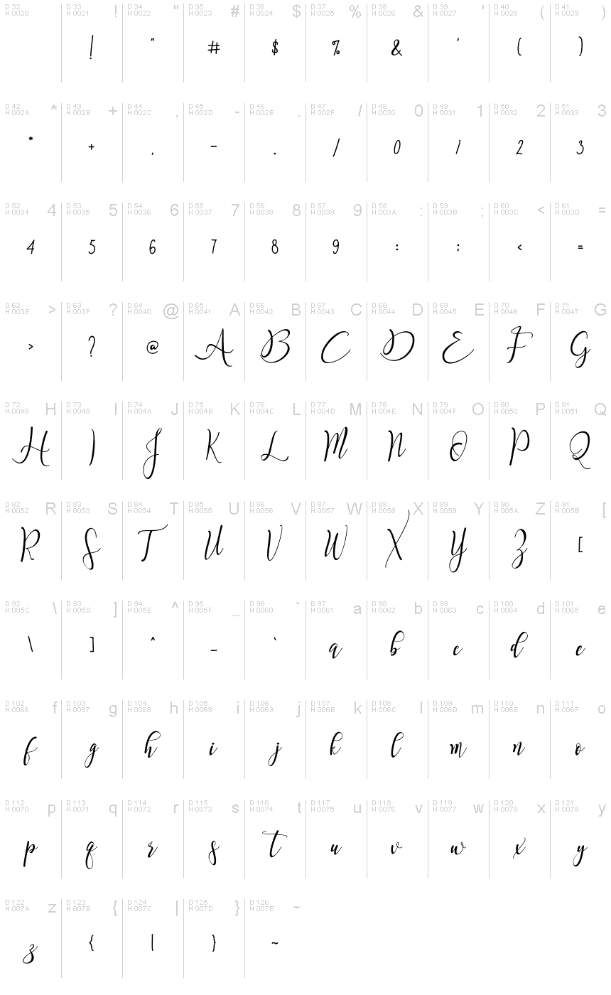 基本拉丁字母 - 字符地图