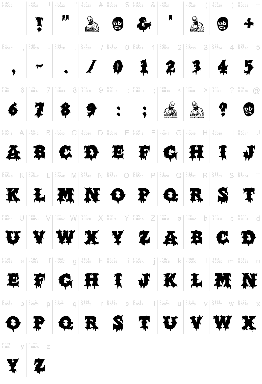 基本拉丁字母 - 字符地图
