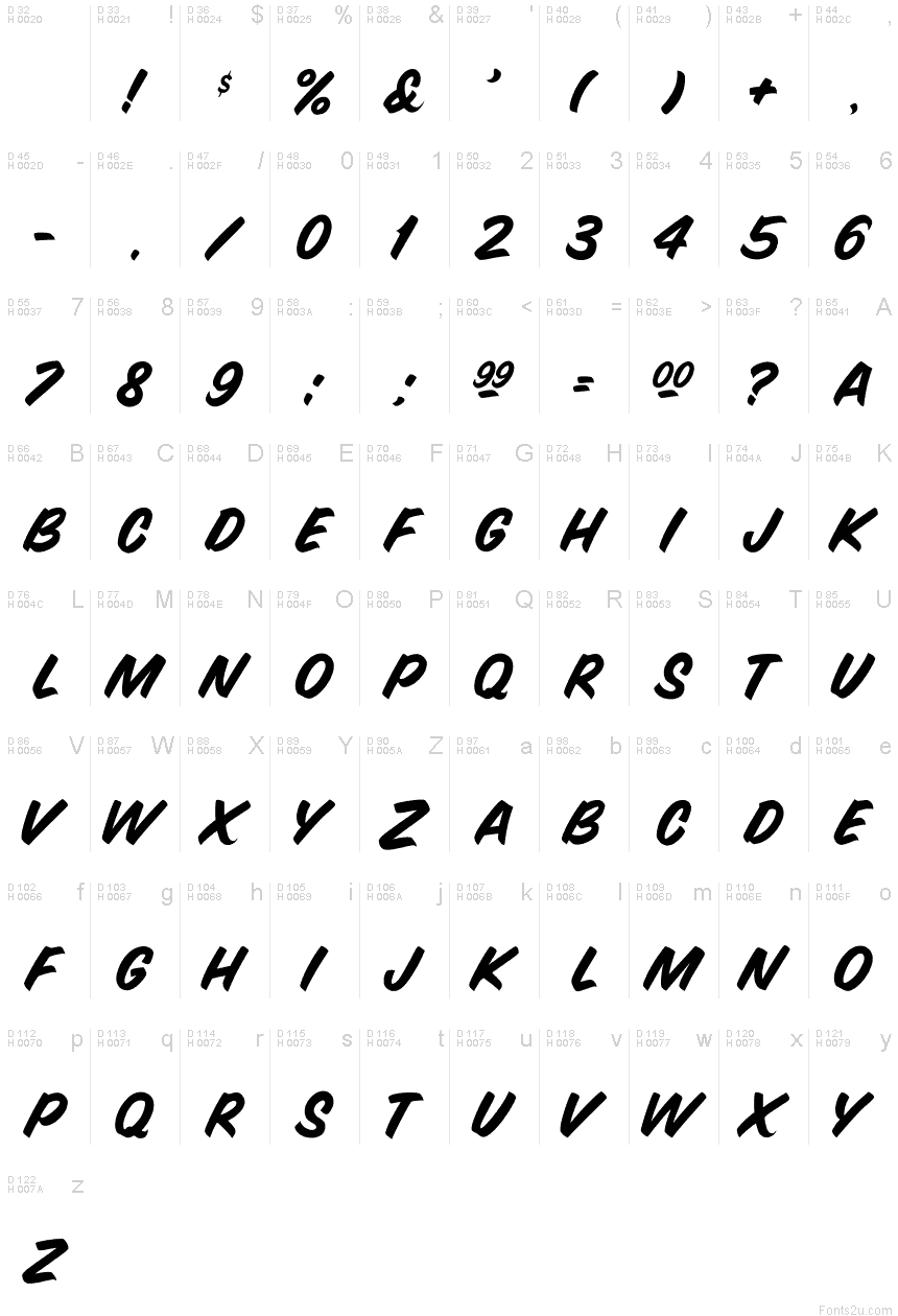 基本拉丁字母 - 字符地图