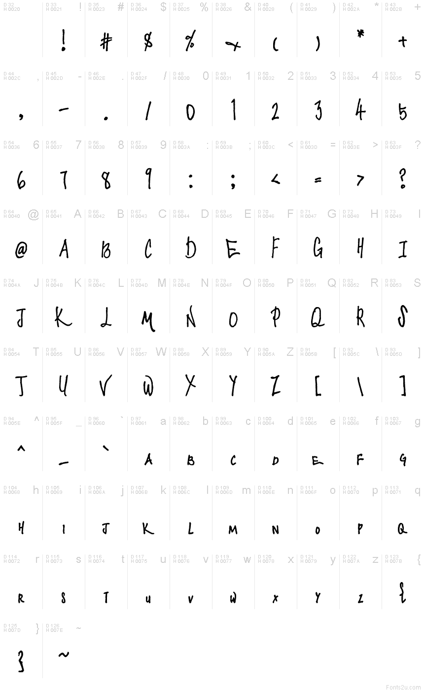 基本拉丁字母 - 字符地图