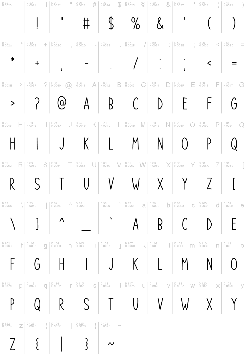基本拉丁字母 - 字符地图