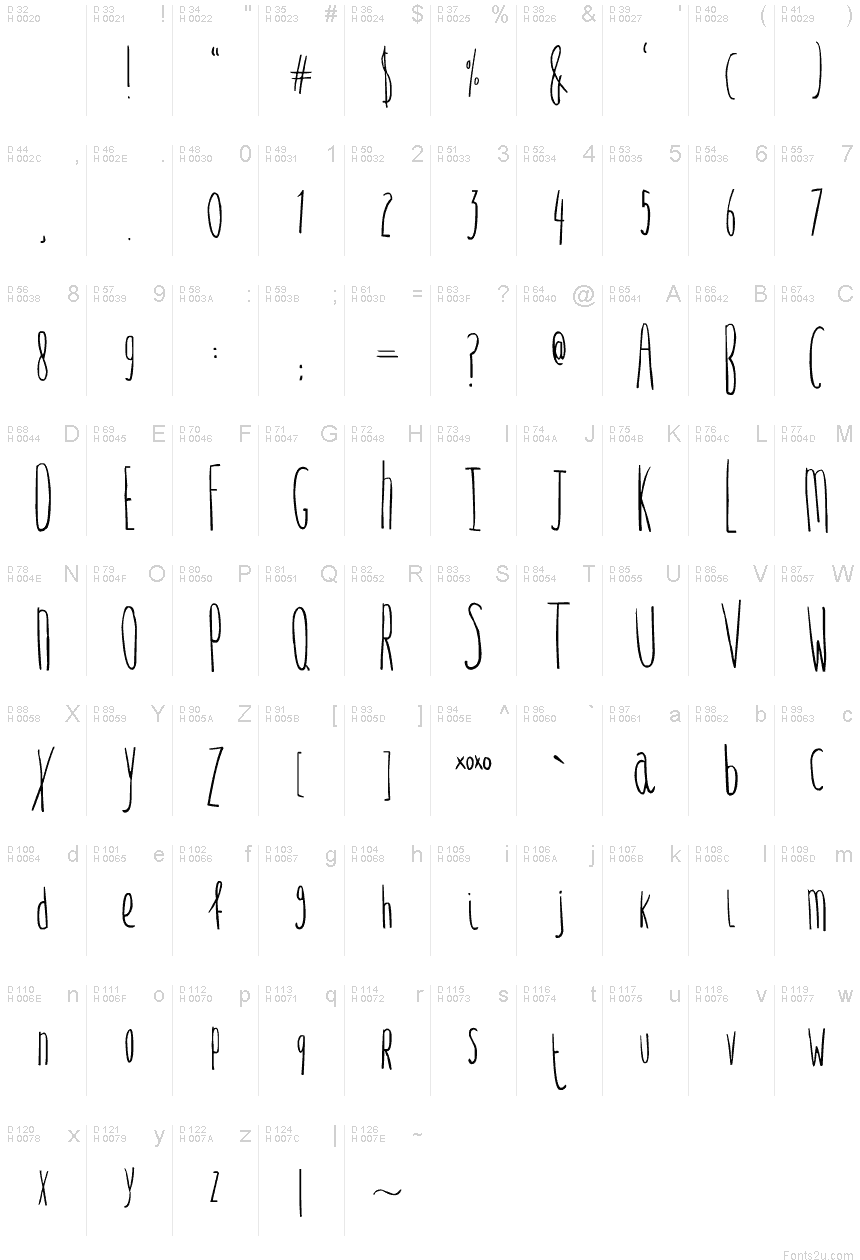 基本ラテン文字 - 文字マップ
