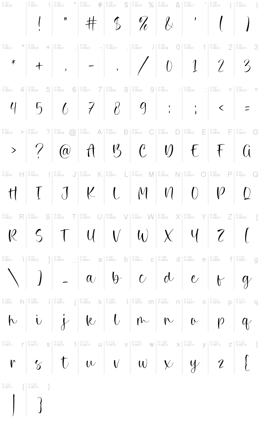 Basic Latin - charmap