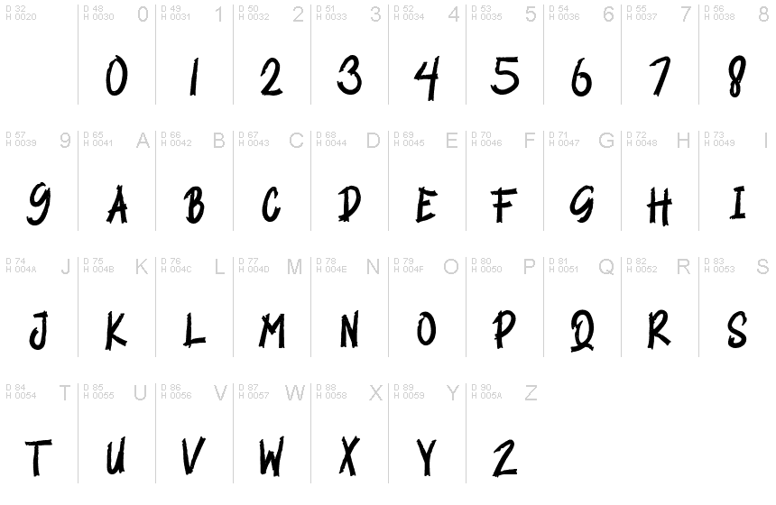 Basic Latin - charmap