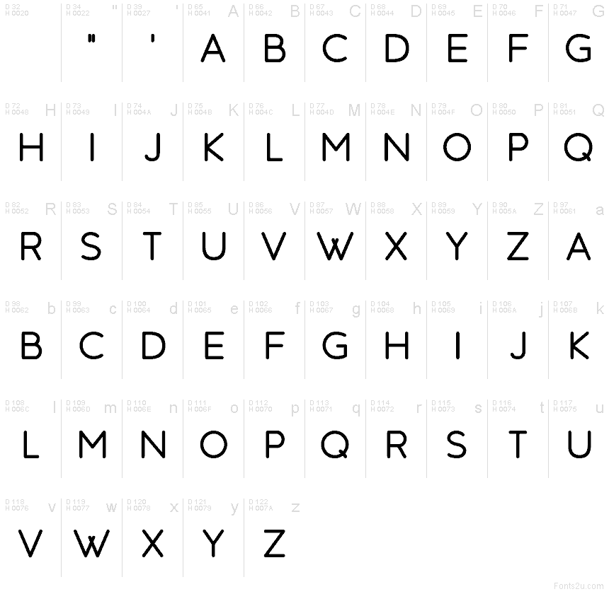 基本拉丁字母 - 字符地图