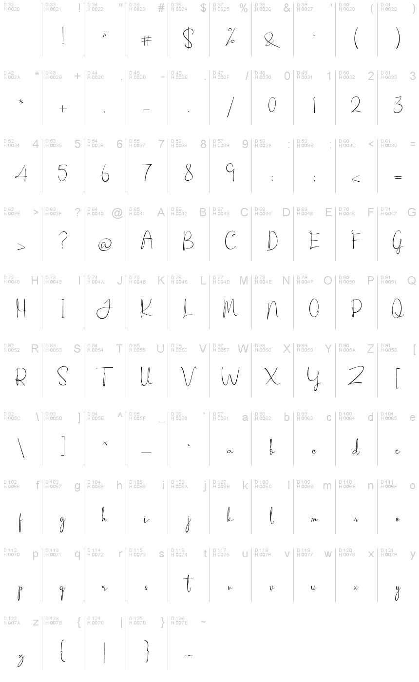 Basic Latin - charmap