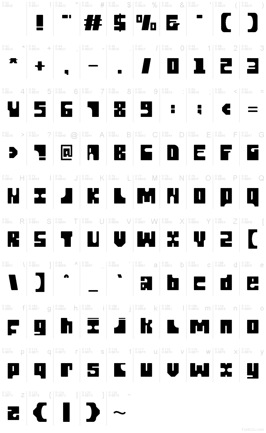 基本ラテン文字 - 文字マップ