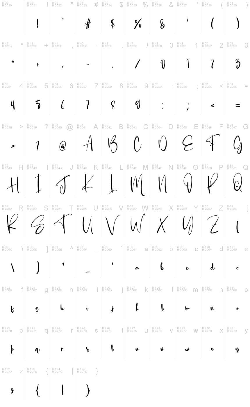 Basic Latin - charmap