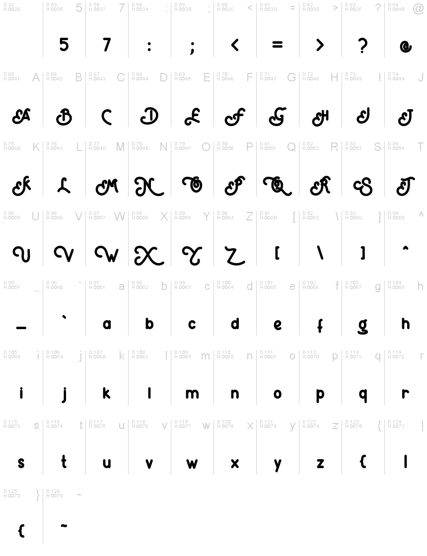 Basic Latin - charmap