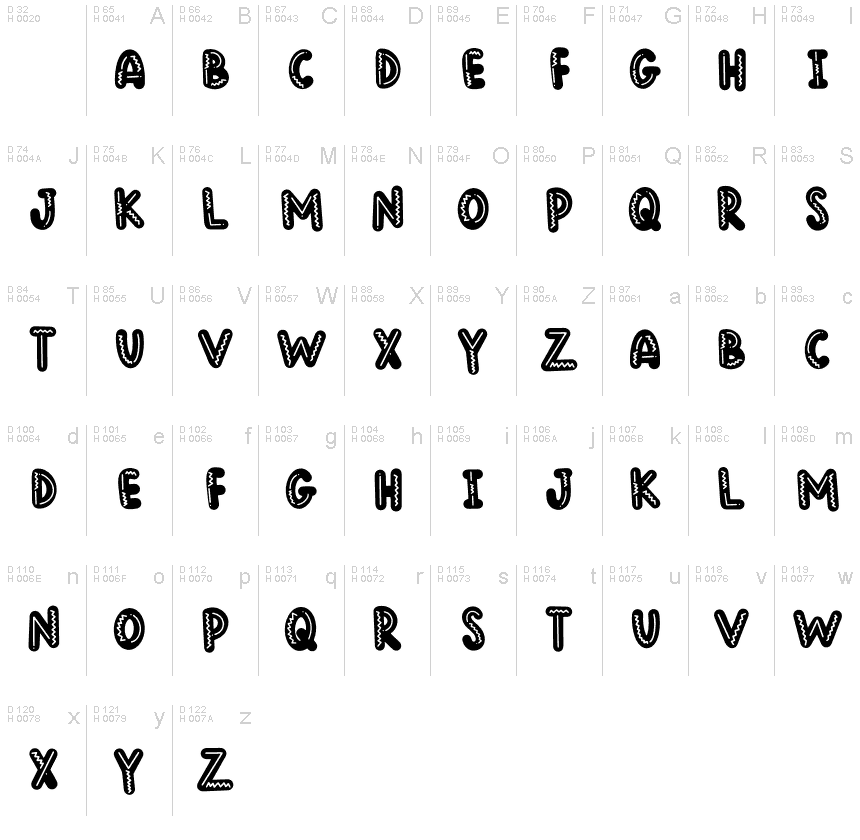 基本ラテン文字 - 文字マップ