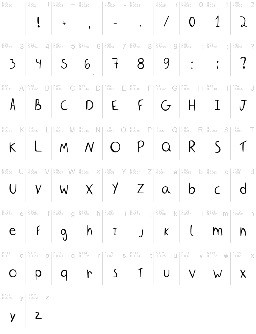 基本拉丁字母 - 字符地图