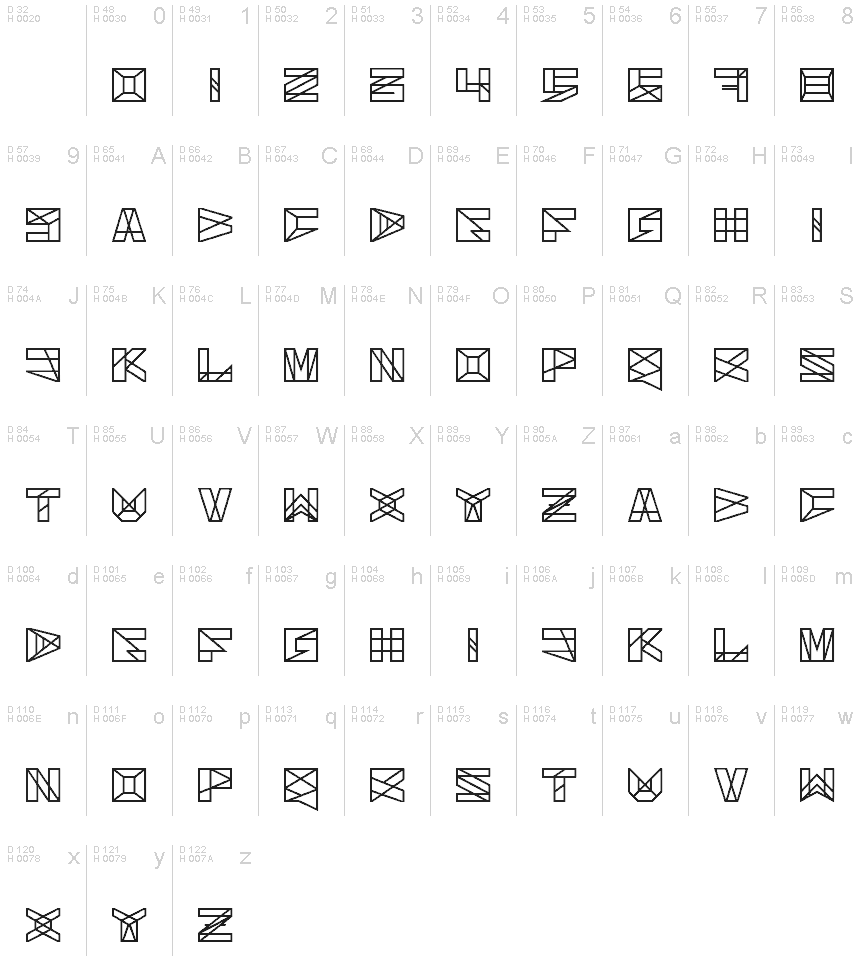 基本ラテン文字 - 文字マップ