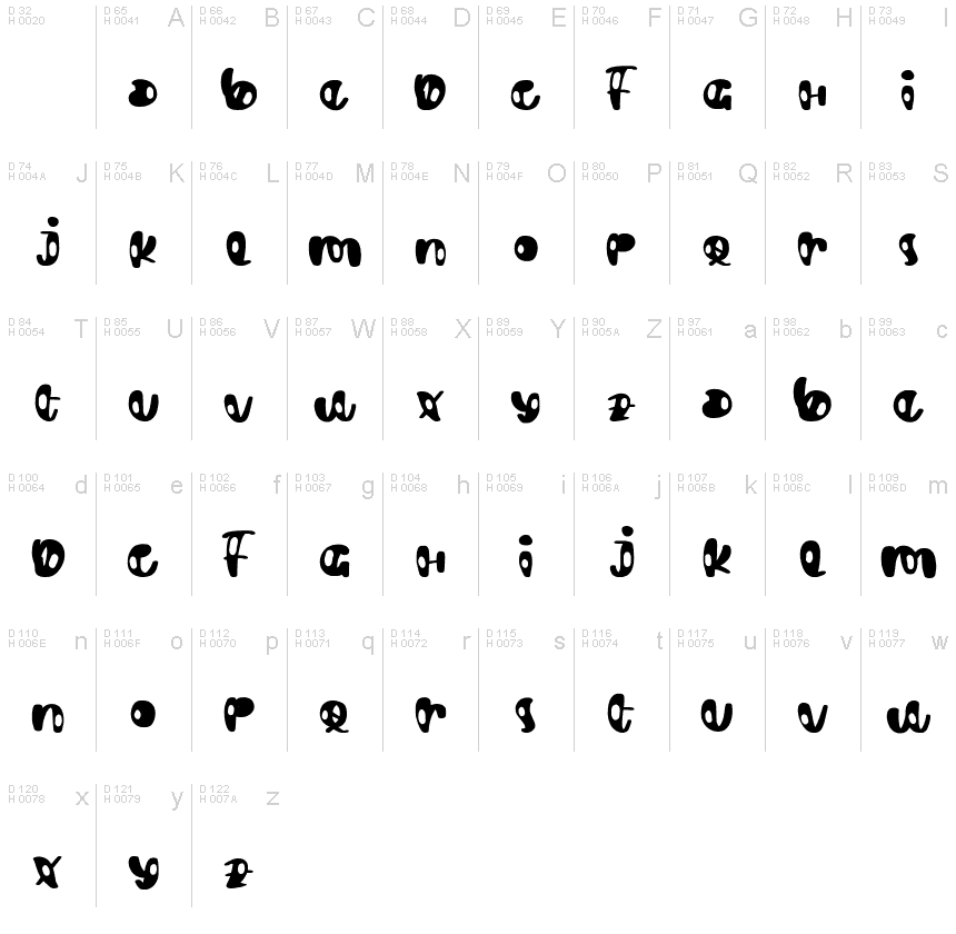 Basic Latin - charmap