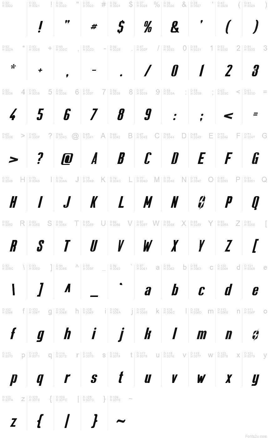 Podstawowy łaciński - Mapa znaków