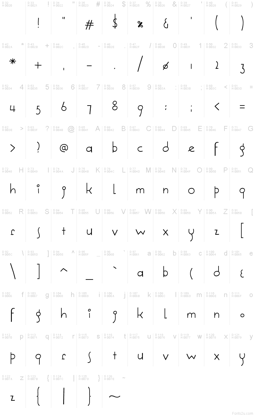 基本拉丁字母 - 字符地图