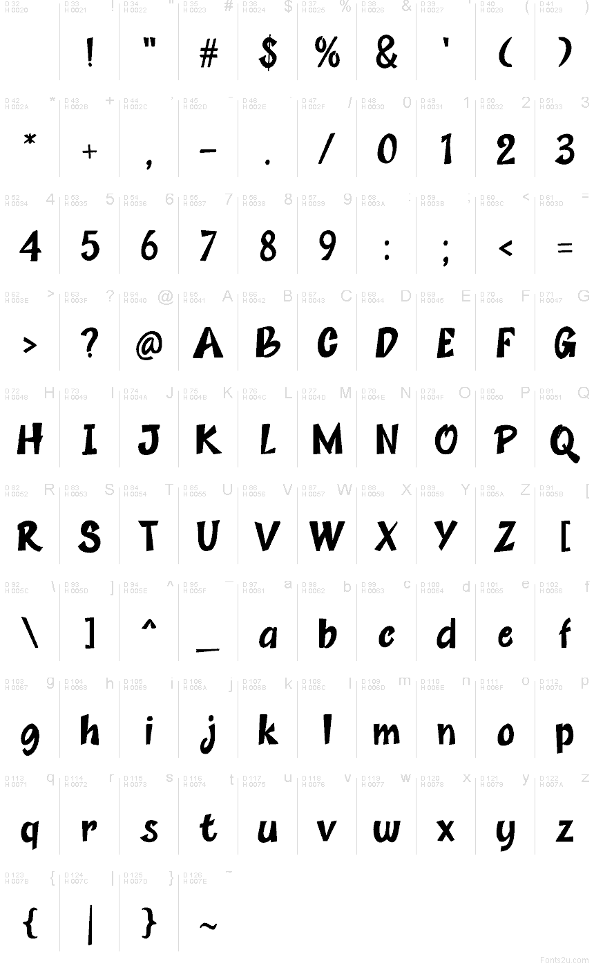 Базова латиниця - Таблиця символів