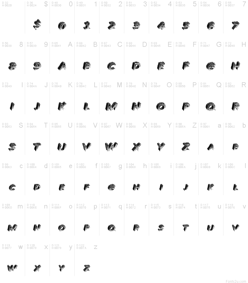 基本拉丁字母 - 字符地图