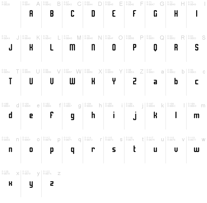 基本拉丁字母 - 字符地图