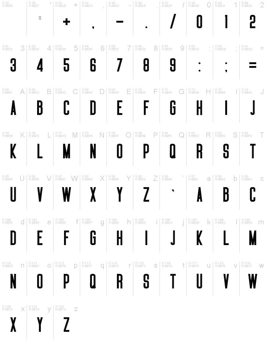 Podstawowy łaciński - Mapa znaków