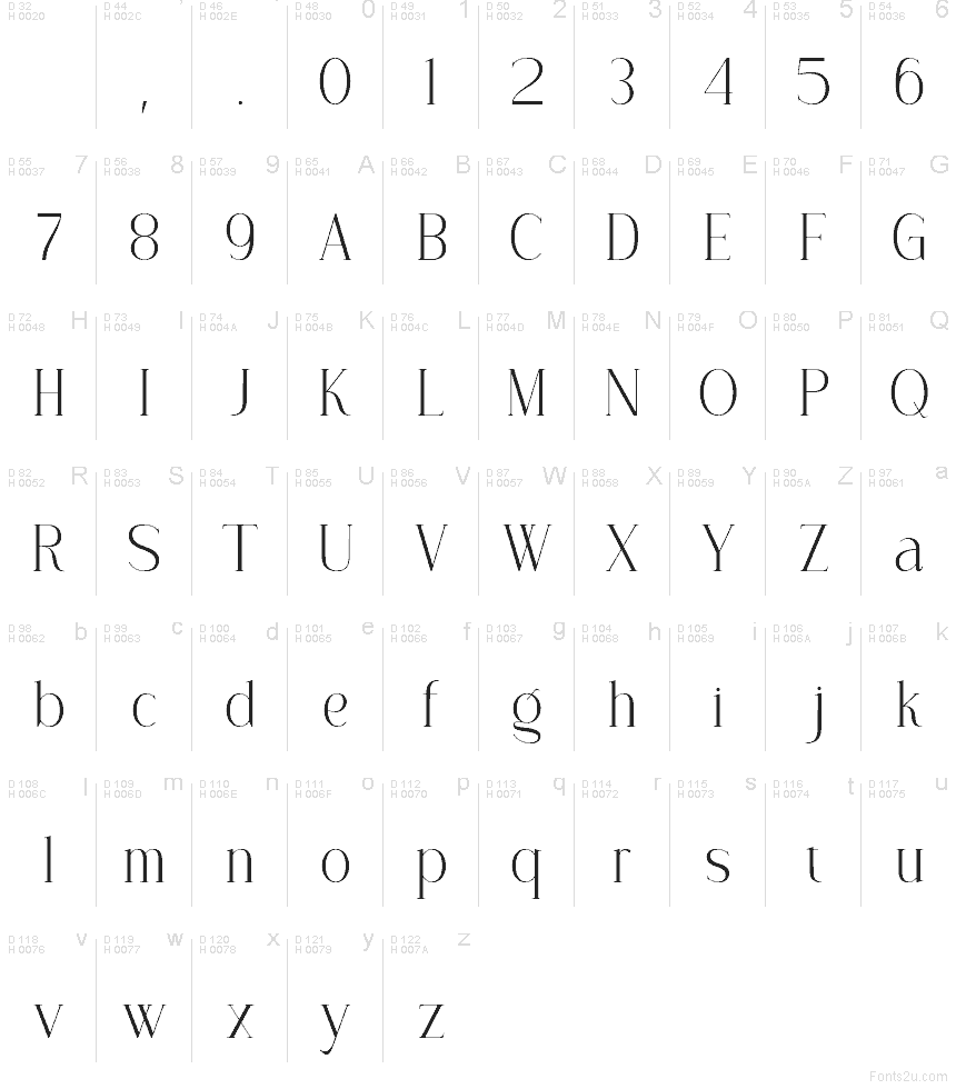 الأساسية لاتينية - خريطة الرموز