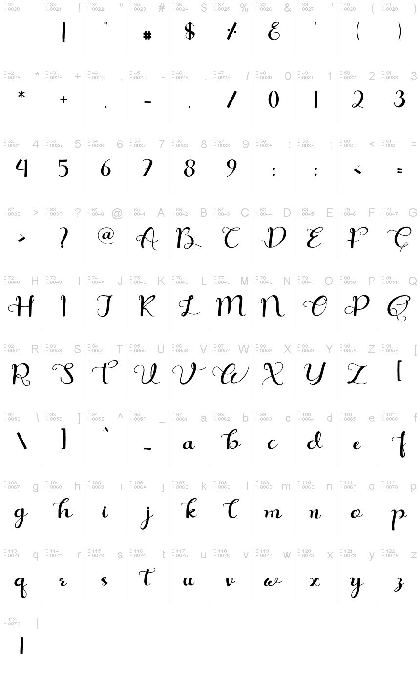 Basic Latin - charmap