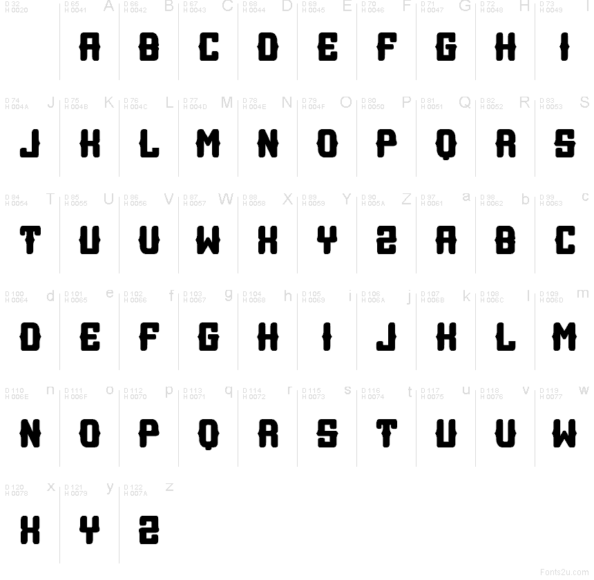 基本ラテン文字 - 文字マップ