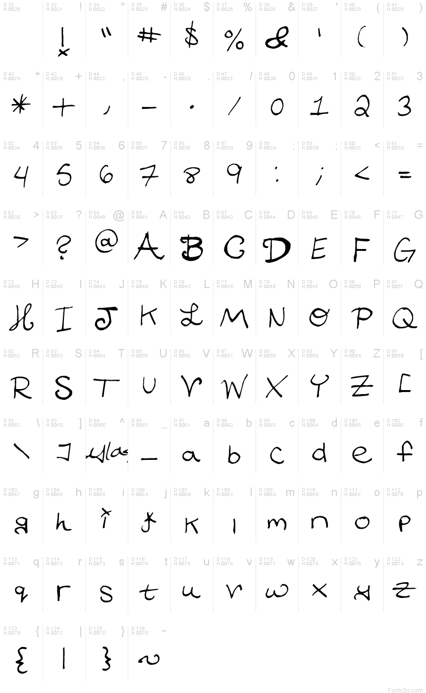 基本拉丁字母 - 字符地图