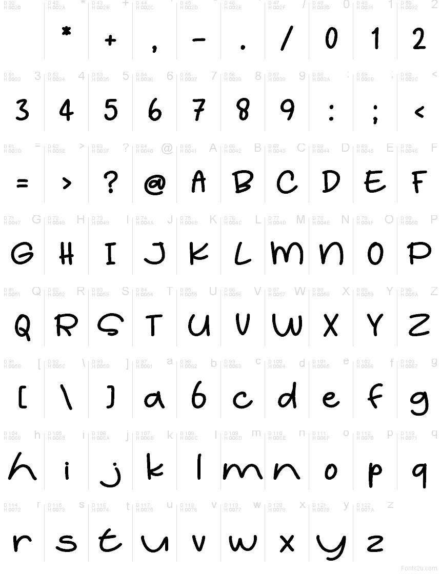 Basic Latin - Character map