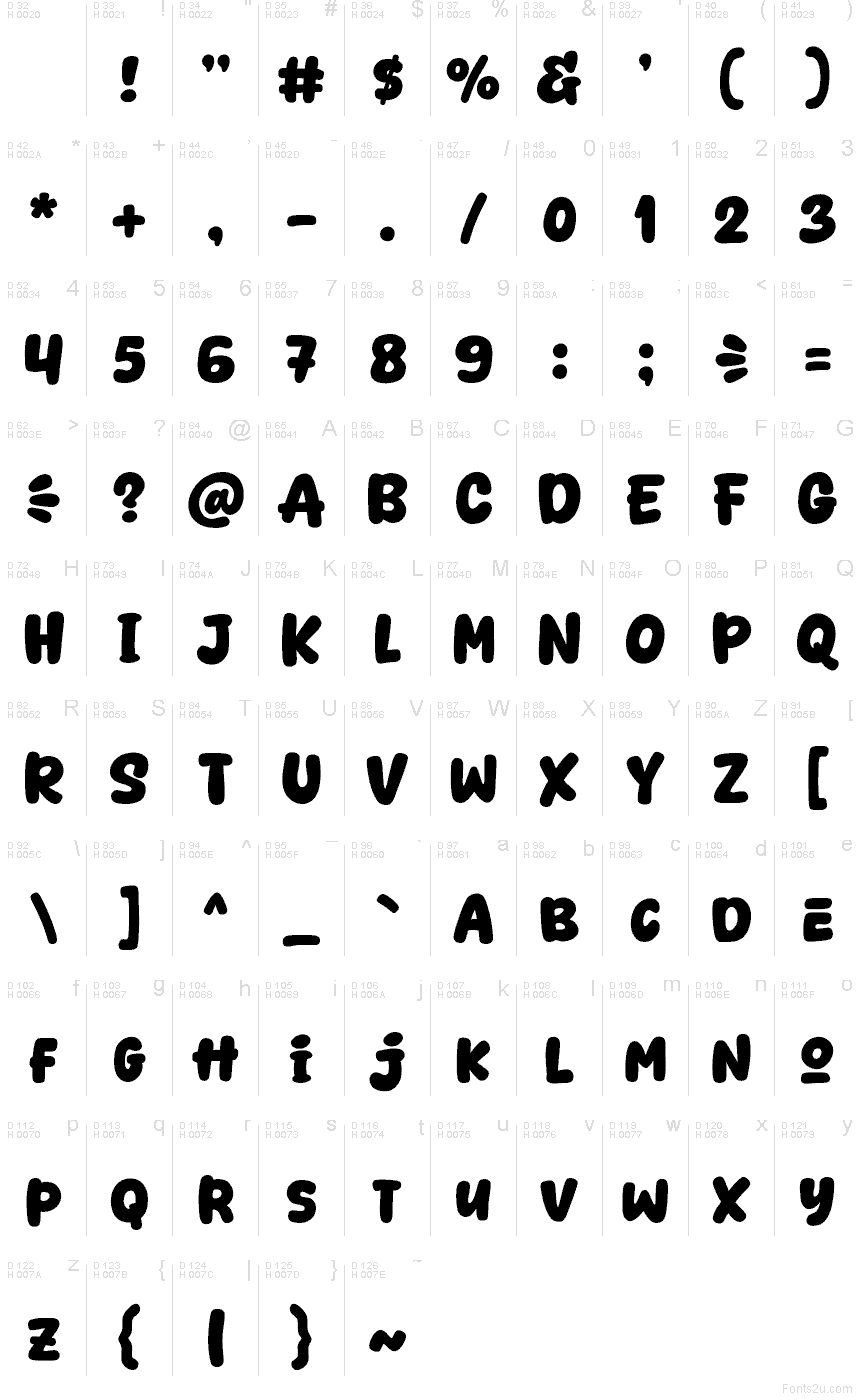 Základní latinka - Tabulka znaků