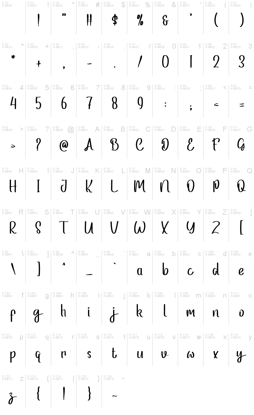 Basic Latin - charmap