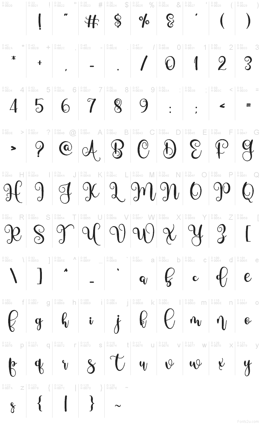 Latín básico - Mapa de caracteres